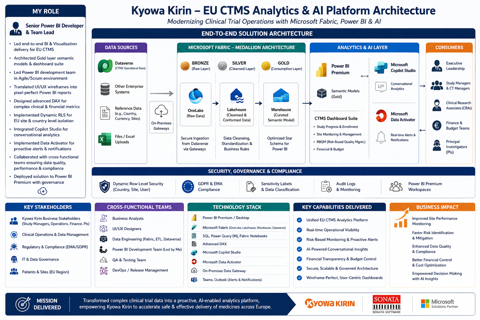 Kyowa Kirin System Architecture Blueprint
